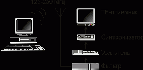 Виды и природа каналов утечки информациипри эксплуатации ЭВМ