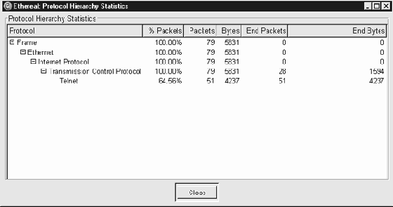 ���������������� �������� Ethereal