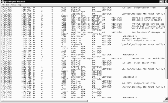 ����������