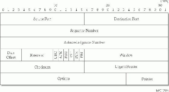 ��������� ��������� ���������� ��������� (TCP)