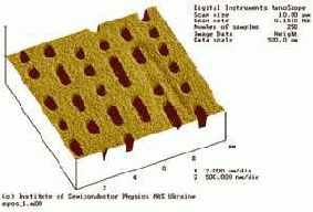 Организация CD
