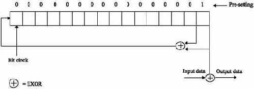 Скремблирование