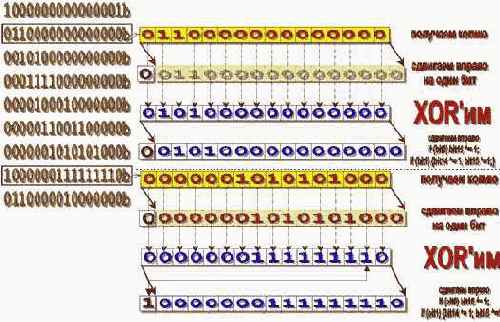 Скремблирование