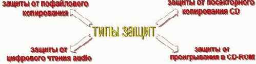 Механизмы защиты