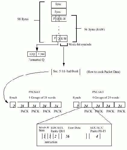 Каналы подкода