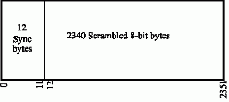 Скремблирование