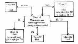 ������������� ������ ������ ����������