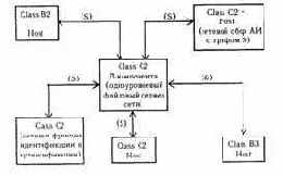 ������������� ������ ������ ����������