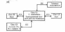 ������������� ������ ������ ����������