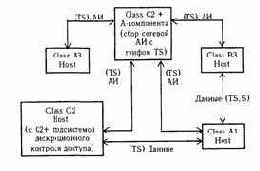 ������������� ������ ������ ����������