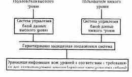 ������������� ������ ������ ����������