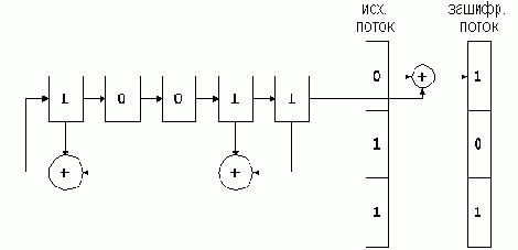 ����������