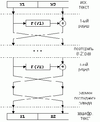 ���� ��������