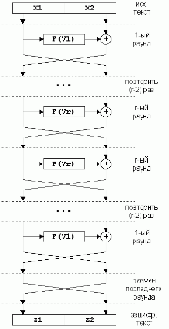 ���� ��������