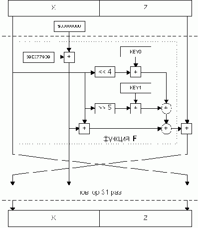 ������� ���� TEA