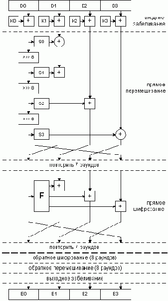 �������� AES ? ���� MARS