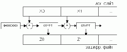 ��������� �������� �������