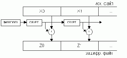 ��������� �������� �������