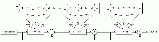 ����������� �������