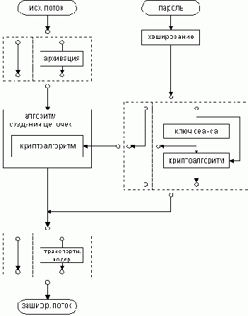 ����� ����� ������������ �������������