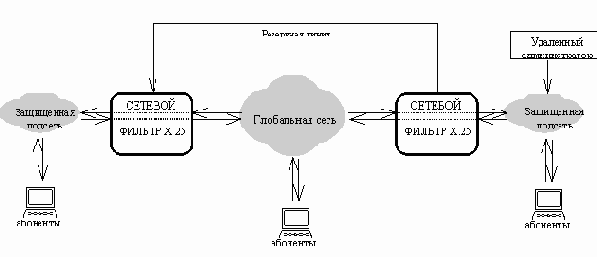 ����� �������� ���������������� ���������