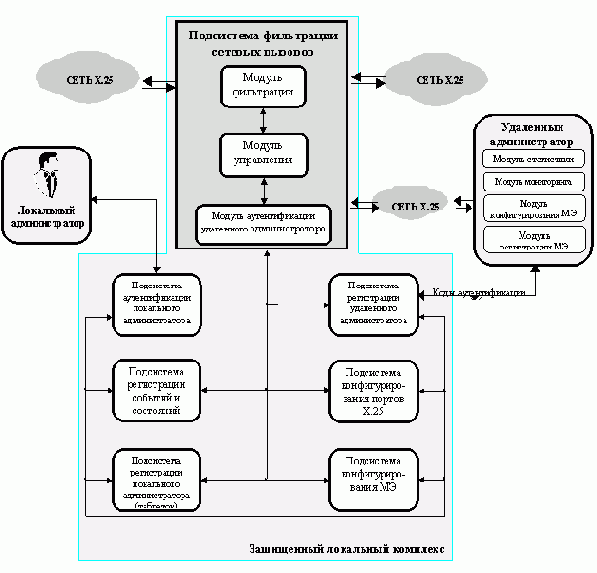 ���������� ��������� ��������� � �������������� ��� ���������