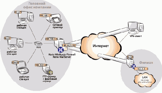 ������������� ��������� ����� ���������� �������� 