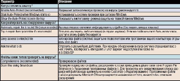 ��������� ���������� �������������� ������