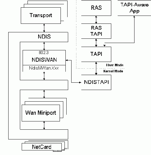 ��� �������� ����������