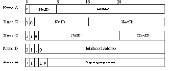 ��������� � Internet