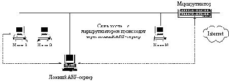 ������ ARP-������ � ���� Internet