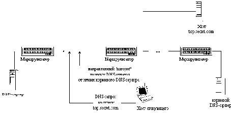 ��������� � ���� Internet �������