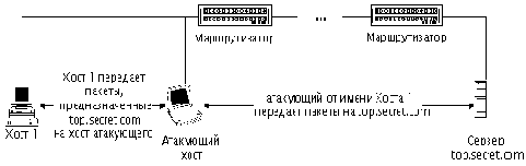 ����������� ����� ������� ��������