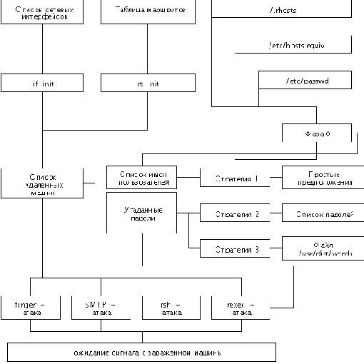 ��������� ������ ��������� � �������� ������