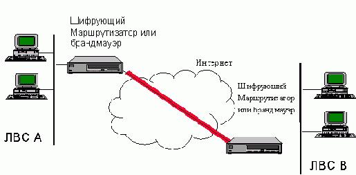 Виртуальные частные сети (Virtual Private Networks)
