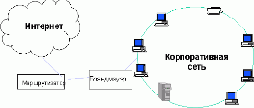 �������� ����������� ����������� � ���������