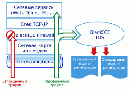 ���������� ��� ����������