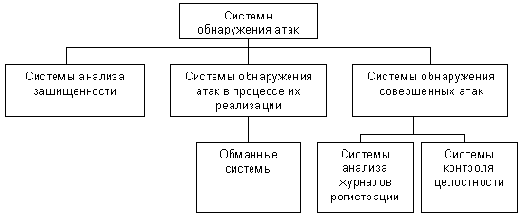 ������������� ������ ����������� ����