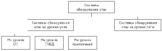 ������������� ������ ����������� ����