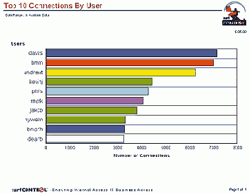 ���������� �������� � Internet � ������������� �����