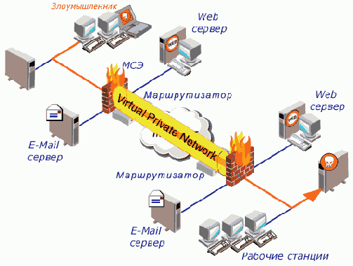 ������, �� ������, ��� �����