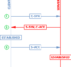 � �������� ������� sequence number 