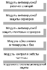 ���������� � ��������� �������