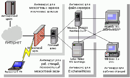 ����� ��������� �������