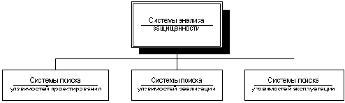 �������� ������� ������������ � �� �������������