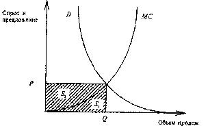 ��������� ��������� �������� - �����-�������� - 1