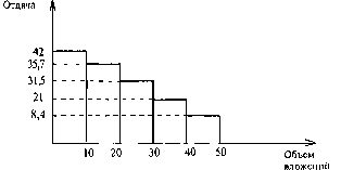 ��������� ��������� �������� - �����-�������� - 1