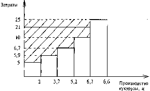 ��������� ��������� �������� - �����-�������� - 1