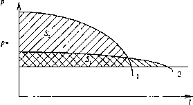 ��������� ��������� �������� - �����-�������� - 1