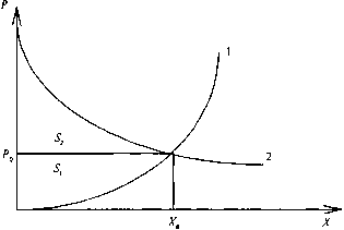 ��������� ��������� �������� - �����-�������� - 1